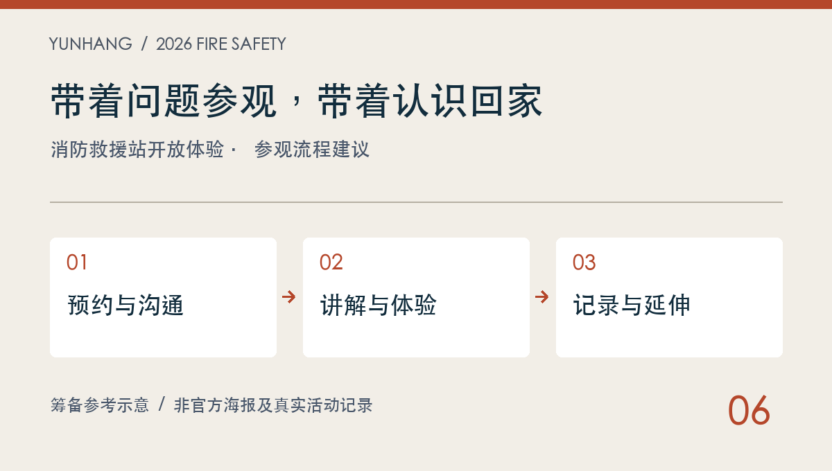 带着问题参观,带着认识回家